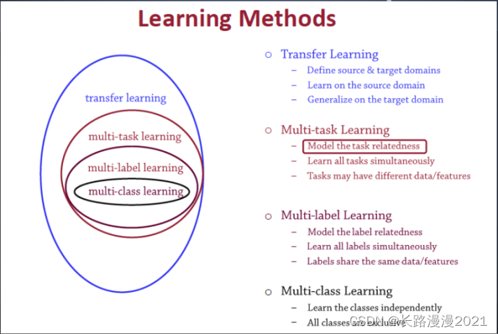 多任务学习 (Multitask Learning) 汇总