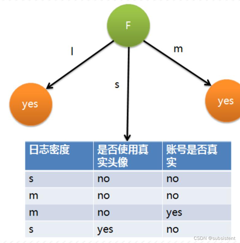 机器学习，看这一篇就够了：回归算法，特征工程，分类算法，聚类算法，神经网络，深度学习入门