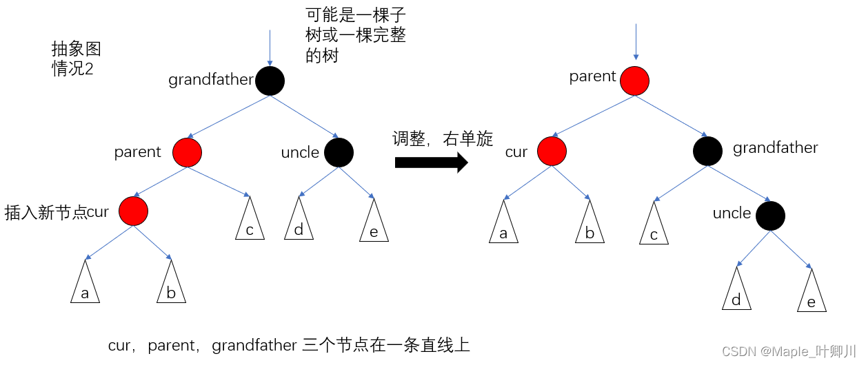 【C++进阶】四、红黑树（三）