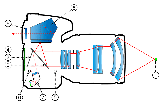 How-Phase-Detection-Autofocus-Works