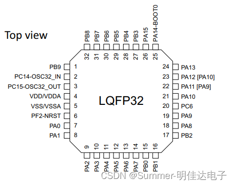 基于高性能的STM32G031K4T6、STM32G031K6T6、STM32G031K8T6（ARM微控制器）64MHz 闪存 32-LQFP