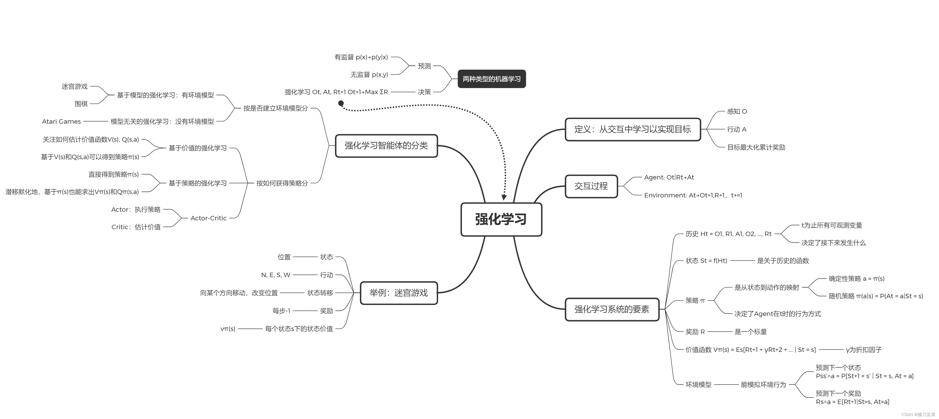 強化学習