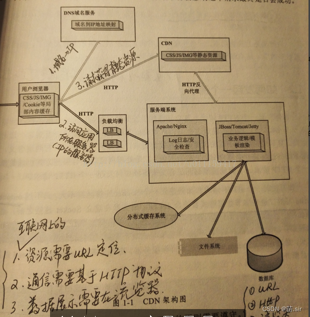 B/S架构