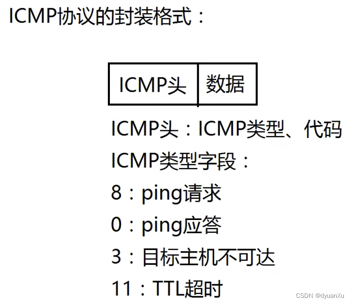 Icmp Csdn