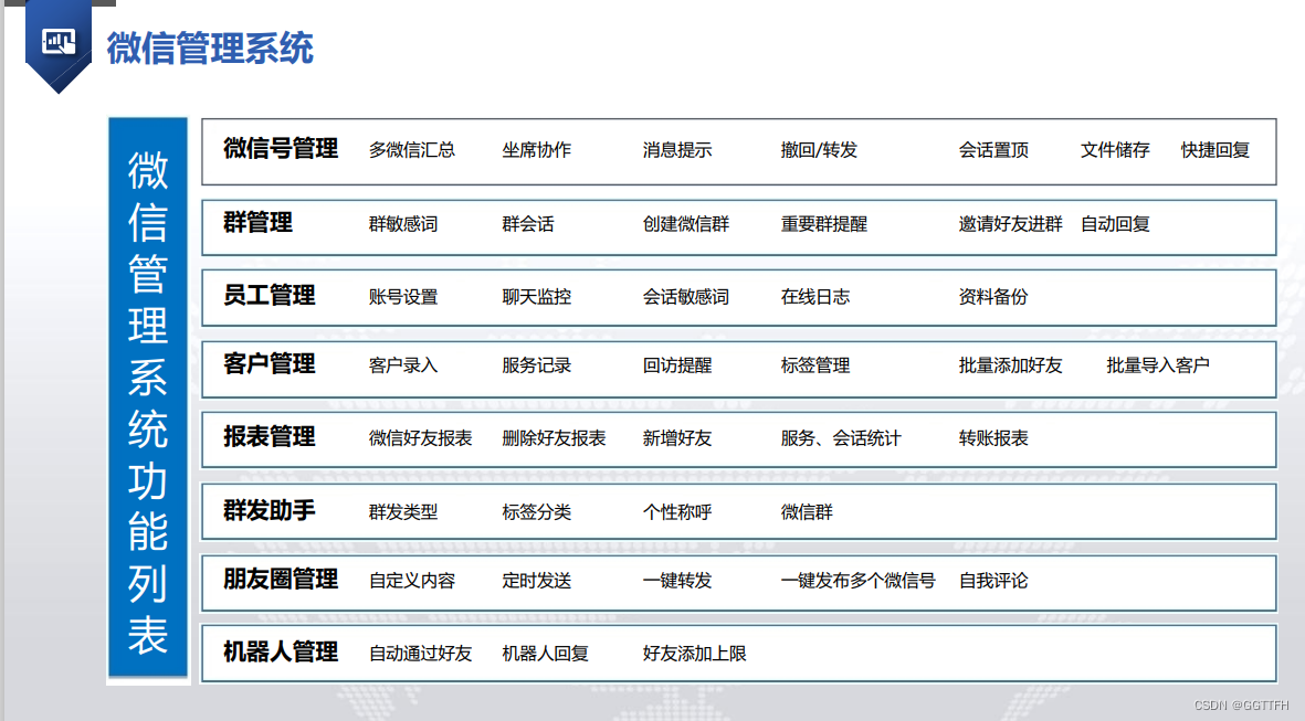 企业的优选：为什么是微信聚合管理系统呢？