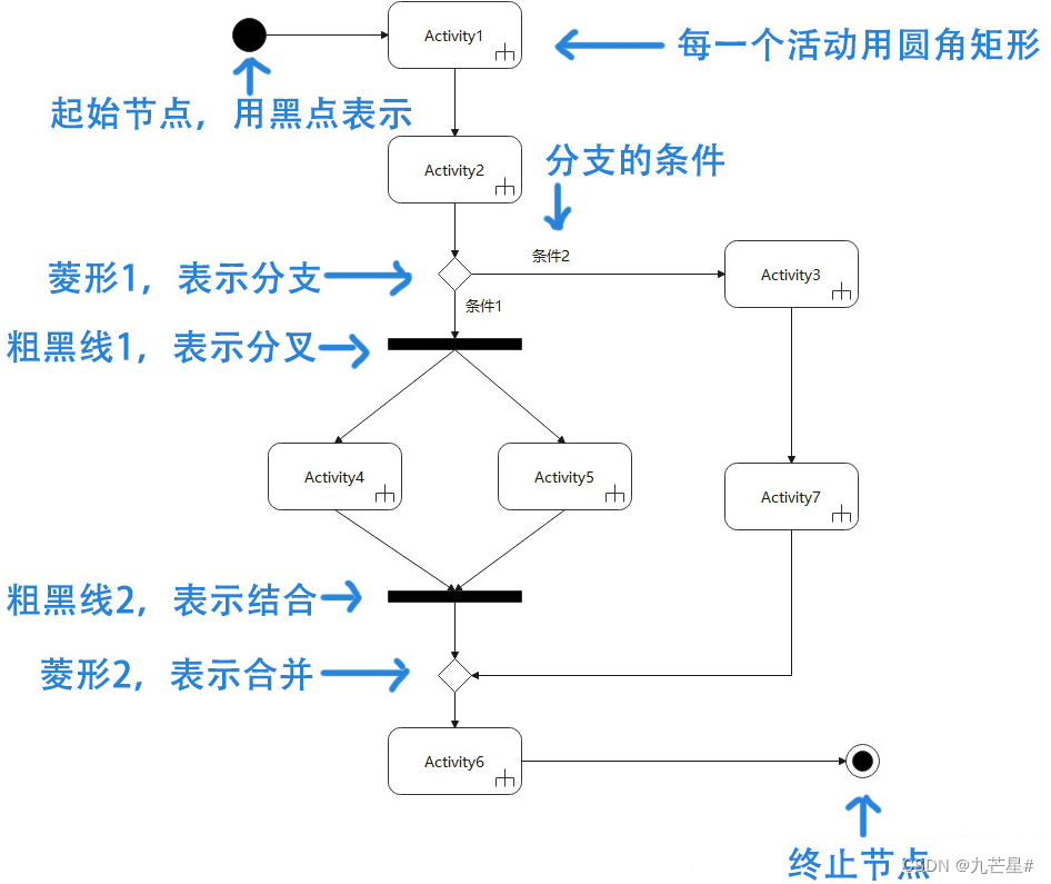 设计e