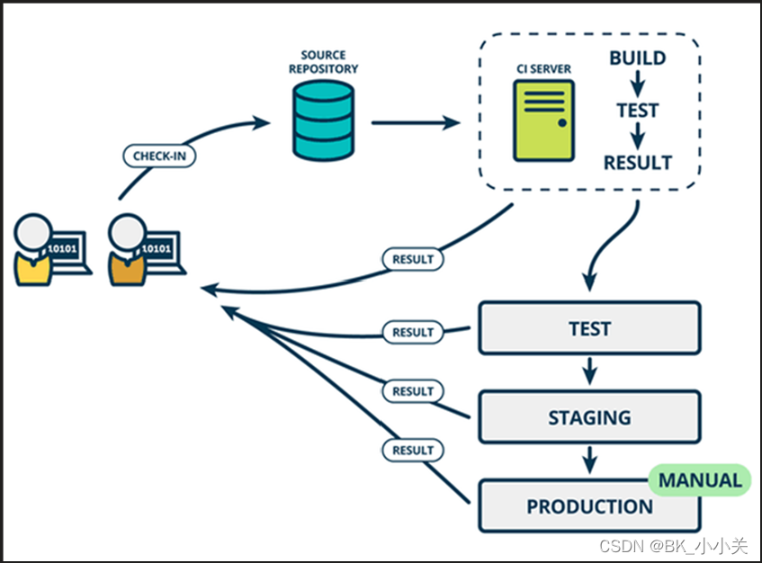 Jenkins简介_jenkins是什么工具-CSDN博客