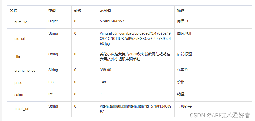 Python“梦寻”淘宝天猫店铺所有数据接口，淘宝店铺所有商品数据API接口，淘宝API接口申请指南(含代码示例）