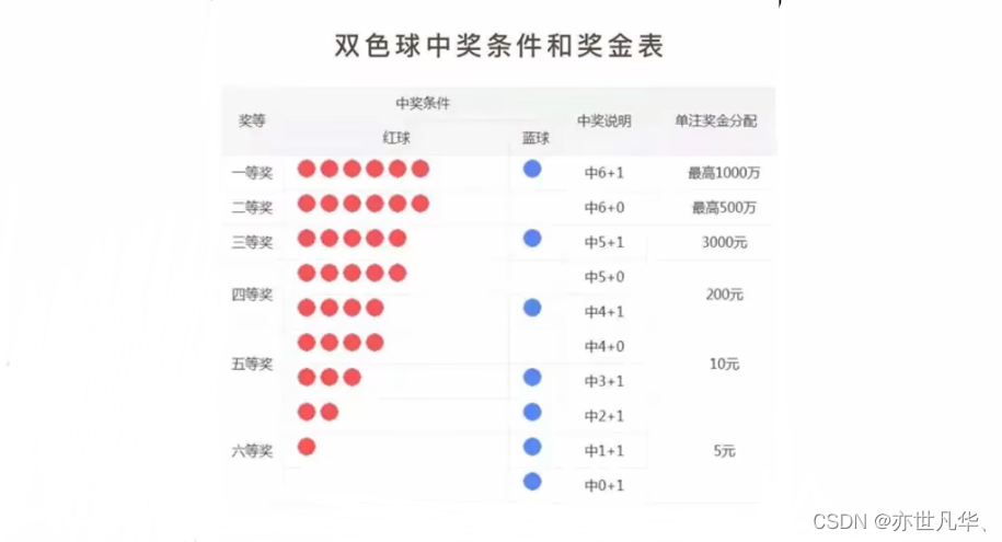 Java奠基】Java经典案例讲解