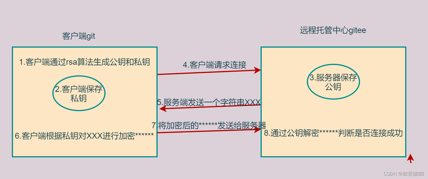 [外链图片转存失败,源站可能有防盗链机制,建议将图片保存下来直接上传(img-VFYGpjBa-1682120406550)(./assets/46.png)]