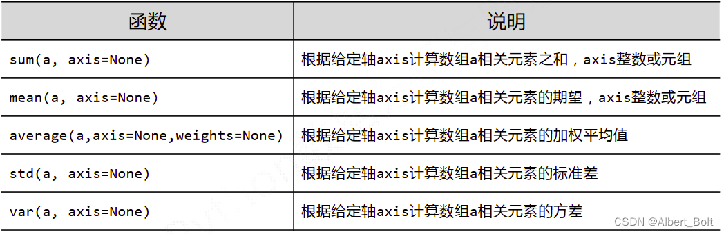 6 - 1 - 统计函数1