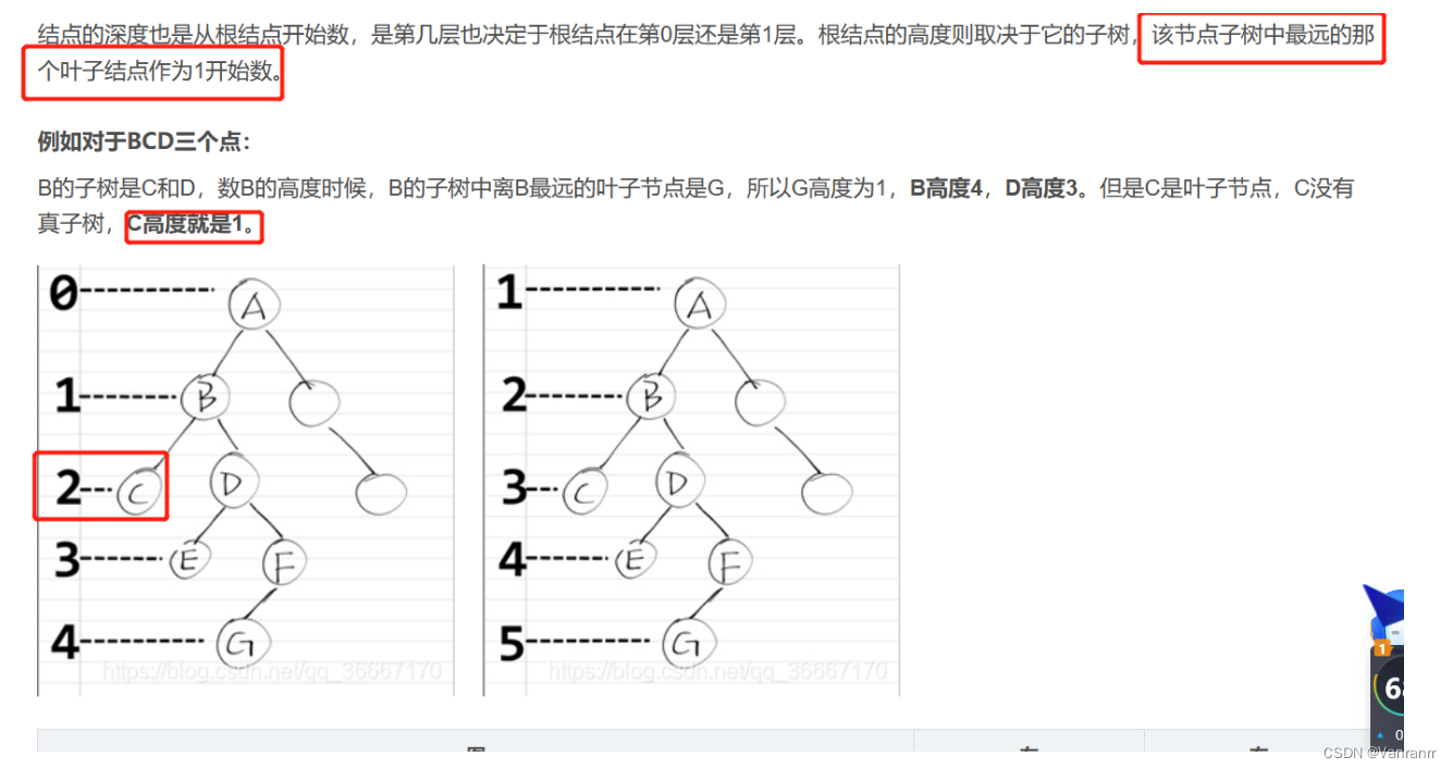 数据结构选择题（难题题解） 第五章 树