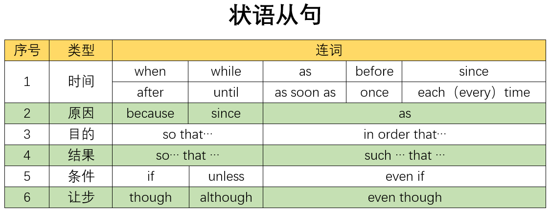 English语法_状语从句_simply because副词修饰连词吗-CSDN博客