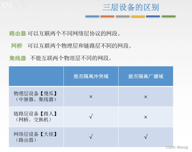 计算机网络（四下）——网络层