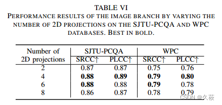 论文阅读【MM-PCQA: Multi-Modal Learning for No-reference Point Cloud Quality Assessment】