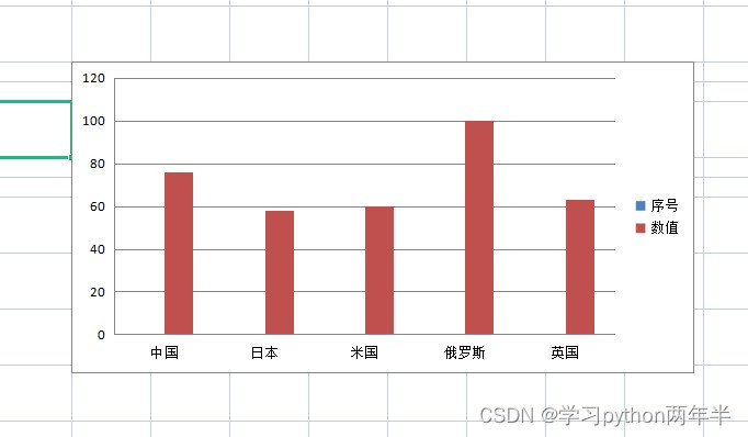 编程小白的自学笔记十七（python办公自动化操作EXCEL表格之作图）