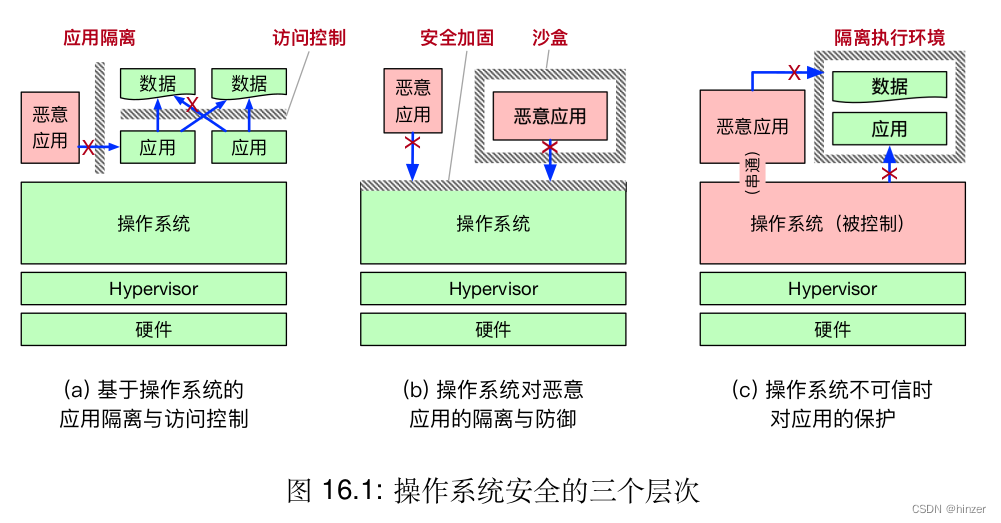 TEE 背景知识