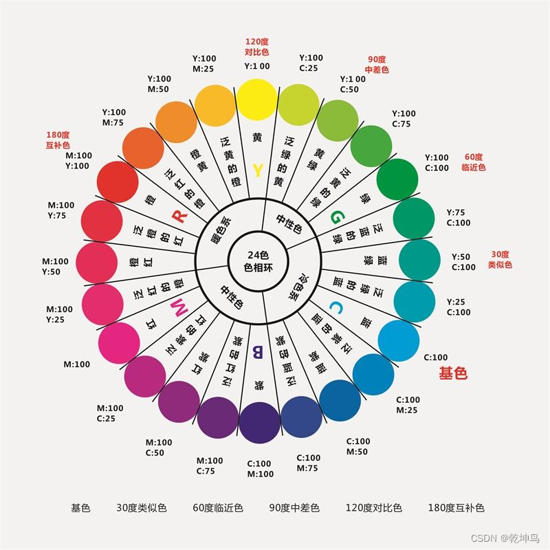 请添加图片描述