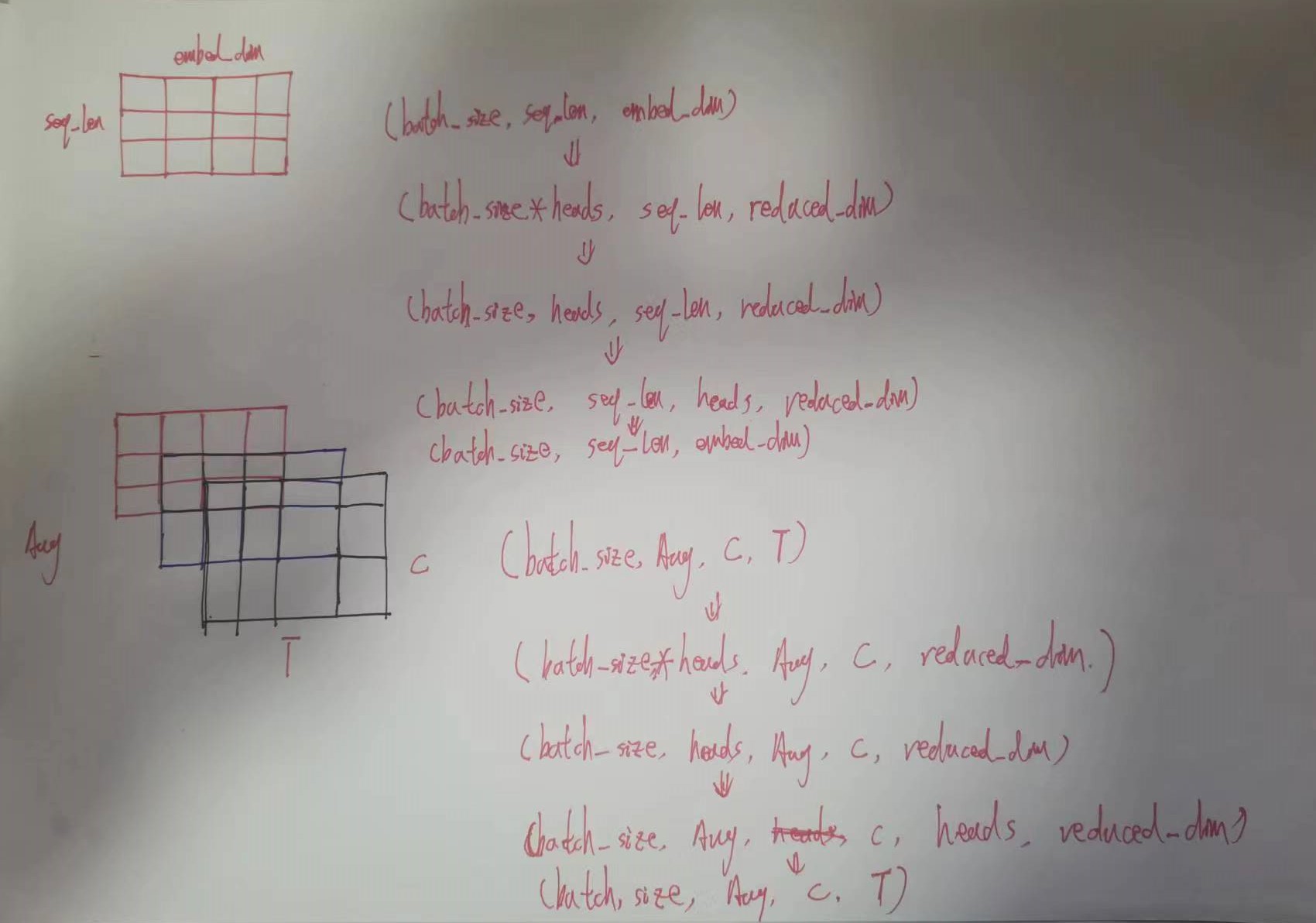 LSTM  MultiheadAttention 输入维度