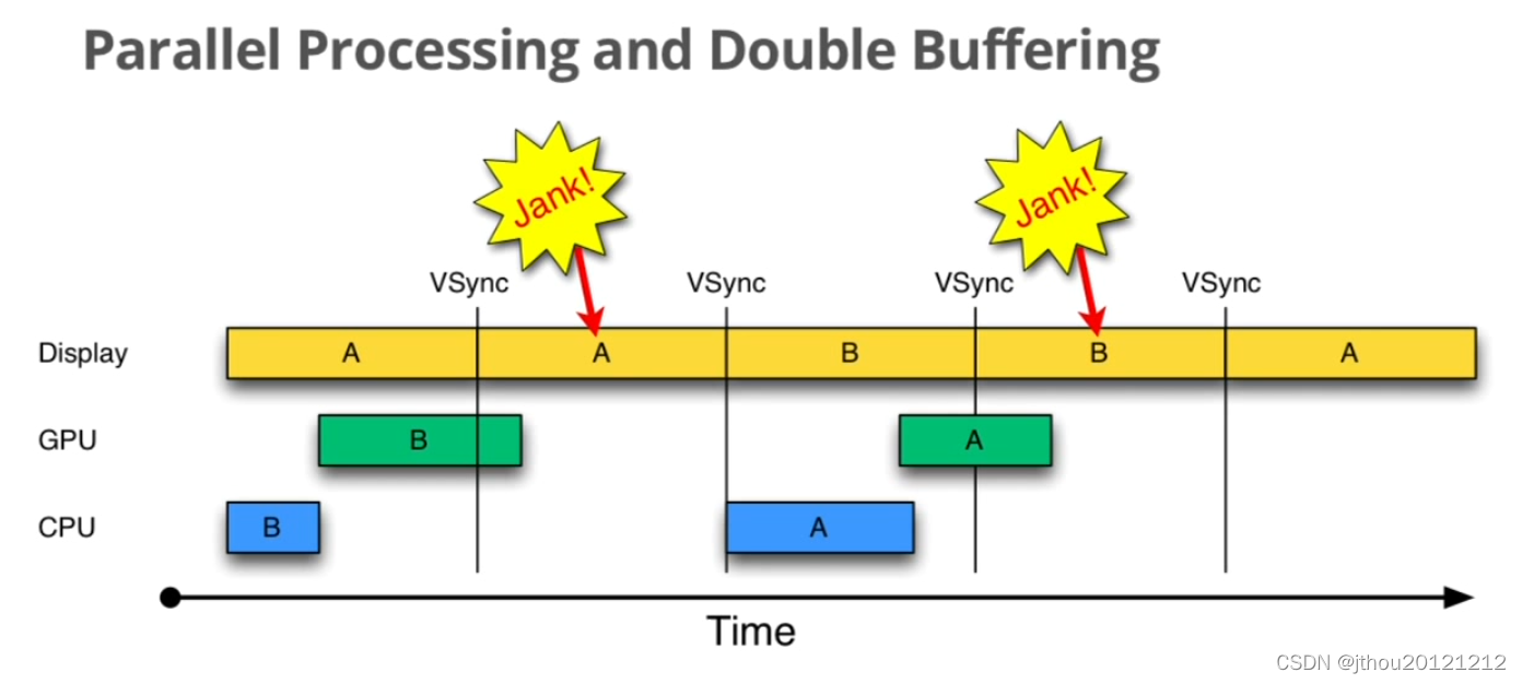 double buffer