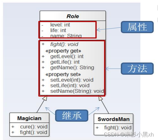 UML 类图