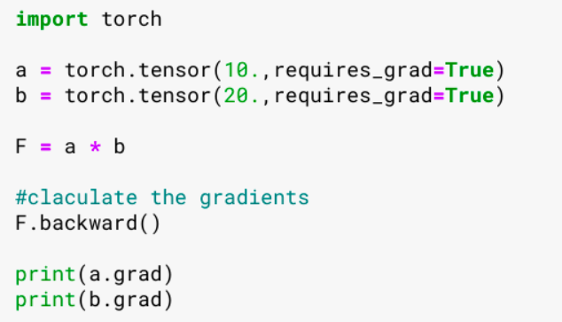 Pytorch中的.backward()方法-CSDN博客