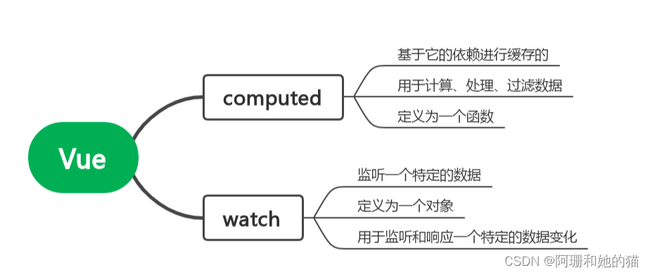 No113.精选前端面试题，享受每天的挑战和学习