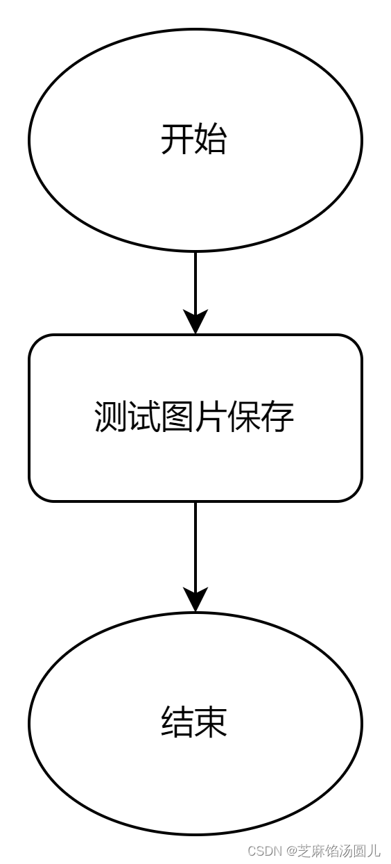 drawio 流程图以图片保存