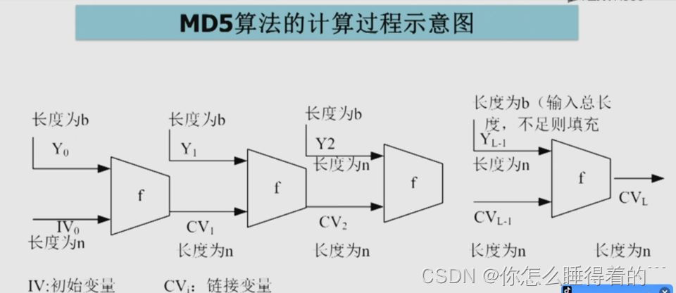 Md5:简单的MD5文件哈希实用程序