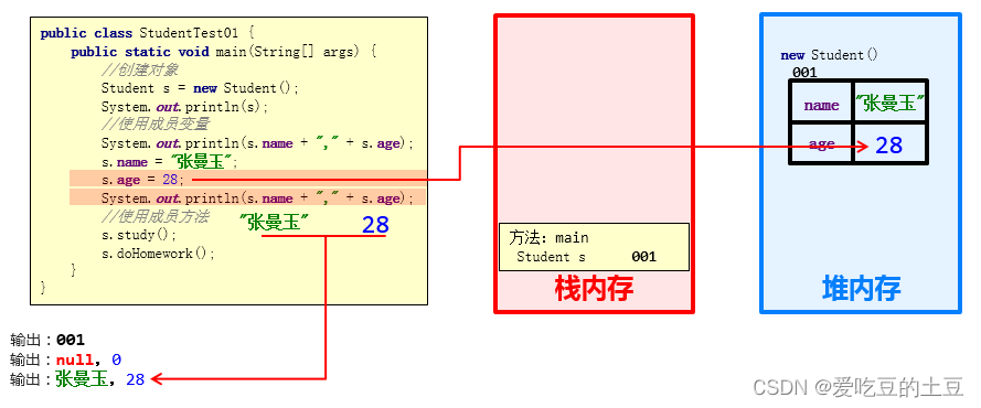 猿创征文 | Java知识【面向对象一】