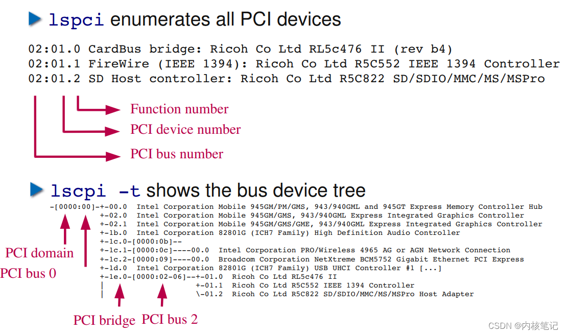 Linux系统调试课：PCIe调试手段