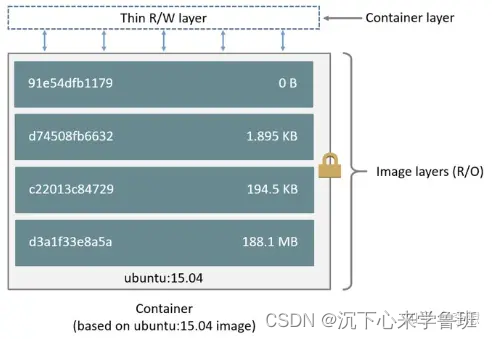 docker学习笔记