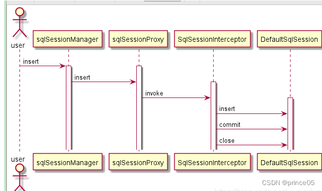 Mybatis源码-三种SqlSession的区别