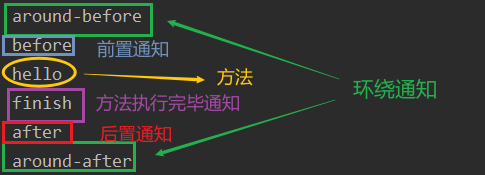 访问后控制台输出结果