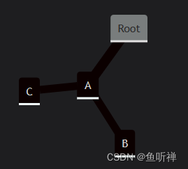 Markdown格式说明