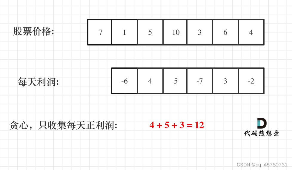 代码随想录day49:动态规划part10