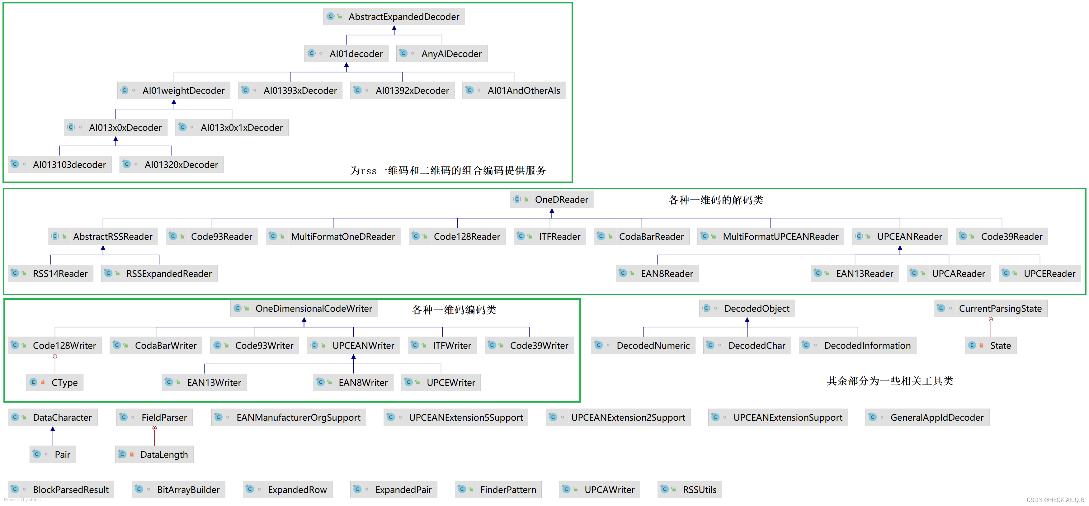 2021SC@SDUSC-Zxing（十三）：一维码解码分析_zxing一维码识别-CSDN博客