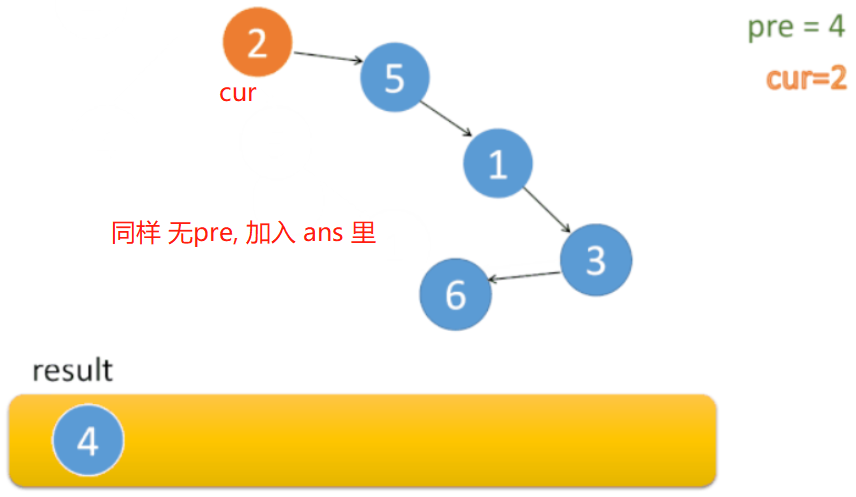 【LeetCode】94. 二叉树的中序遍历 [ 左子树 根结点 右子树 ]