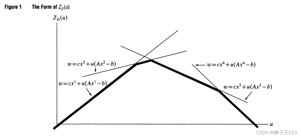 Segmented Linear Diagram