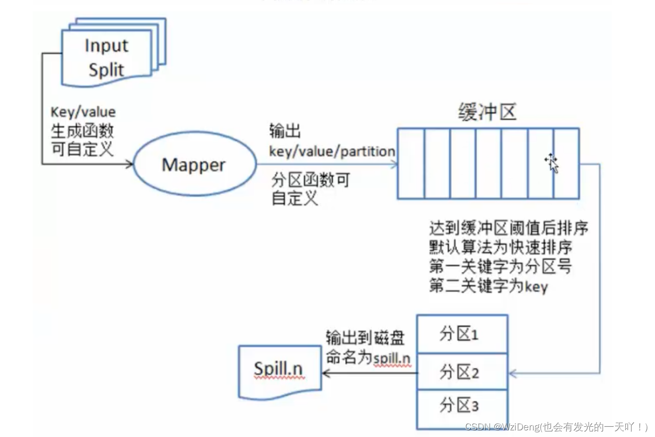 [外链图片转存失败,源站可能有防盗链机制,建议将图片保存下来直接上传(img-PQ4XCJQq-1687952153334)(/img/mp4.png)]