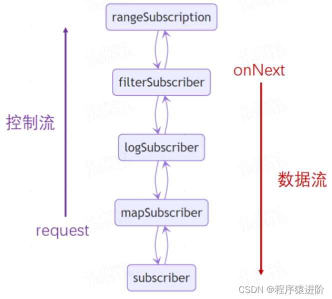 Java Reactor Stream_reactor haselement-CSDN博客