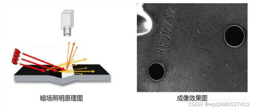 明场照明和暗场照明的区别