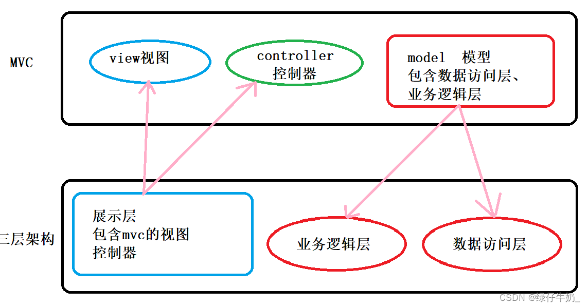 一万字了解SpringMVC