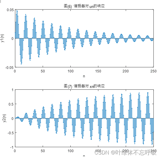 数字信号处理实验一 系统响应及系统稳定性