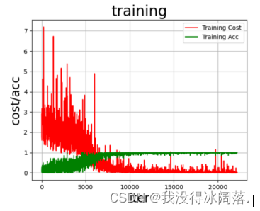 使用Vue+Python基于卷积神经网络前后端分离实现蔬菜种类预测系统