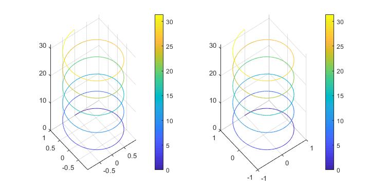 draw-the-color-gradient-curve-in-matlab-programmer-sought