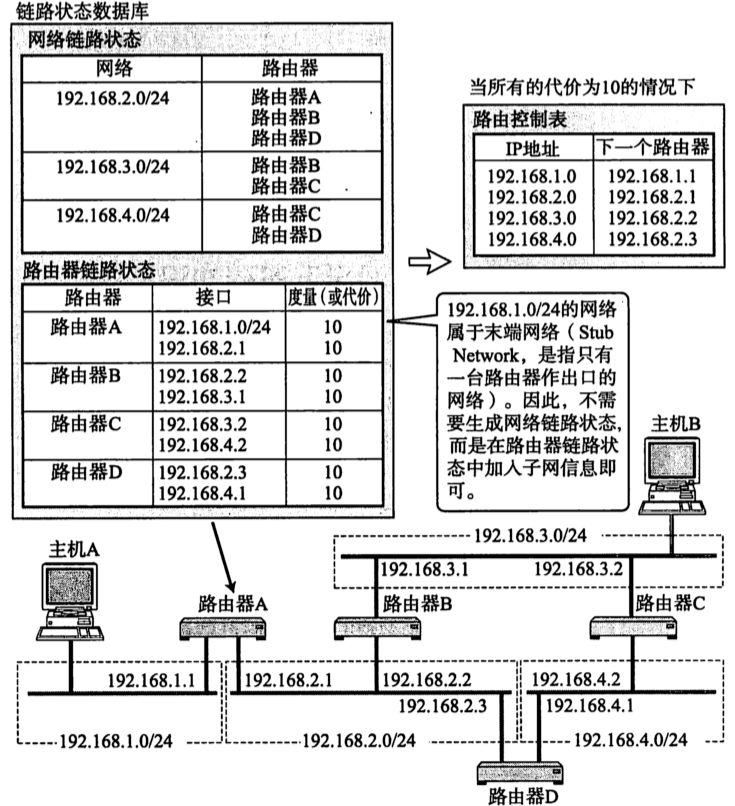 [外链图片转存失败,源站可能有防盗链机制,建议将图片保存下来直接上传(img-utmtGI1r-1672053344202)(2022年12月26日.assets/image-20221225231931244.png)]