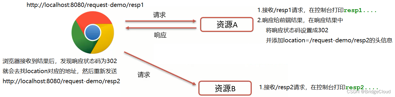 [外链图片转存失败,源站可能有防盗链机制,建议将图片保存下来直接上传(img-llaPwYJd-1661183546426)(assets/1628861030429.png)]