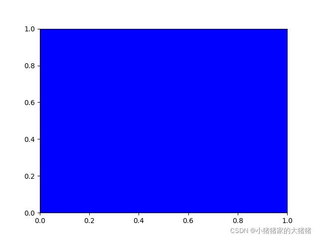 【matplotlib】可视化解决方案——如何更改绘图区域背景颜色_matplotlib设置画布背景颜色-CSDN博客