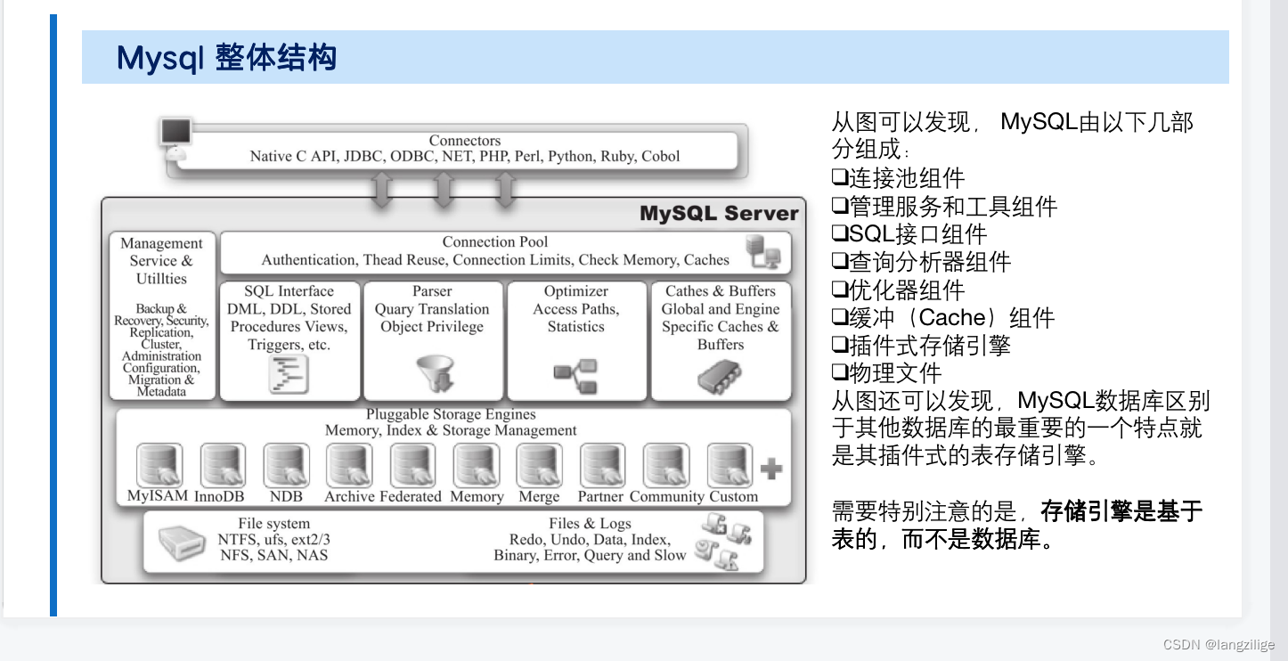 mysql架构图